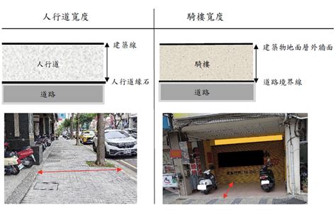 住家騎樓可以停車嗎|騎樓停車規定你知道嗎？人行道違停檢舉要小心